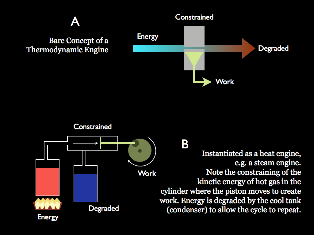 Engines explained