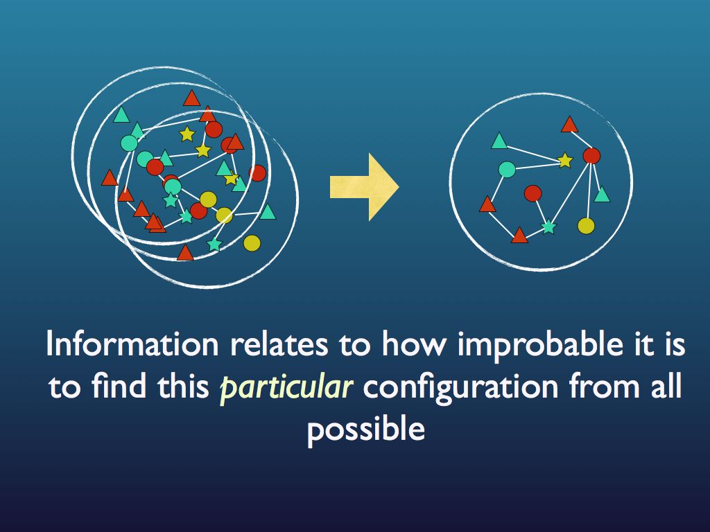 information from entropy