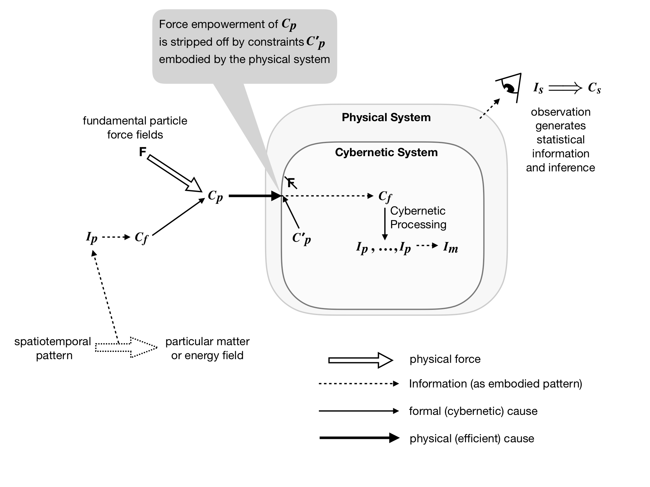Information_causation_diagram