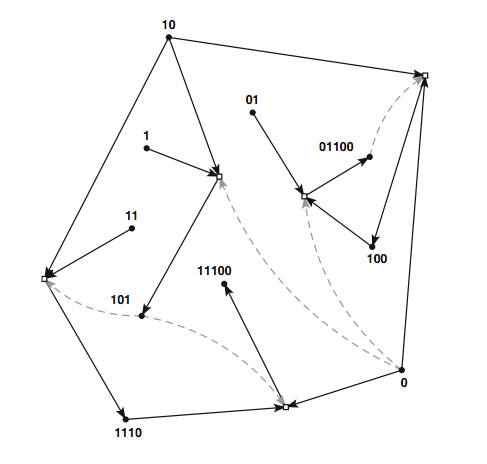 Kauffman's binary autocatalytic set